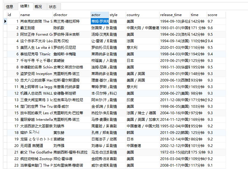python 爬取 豆瓣电影top250 存储到mysql