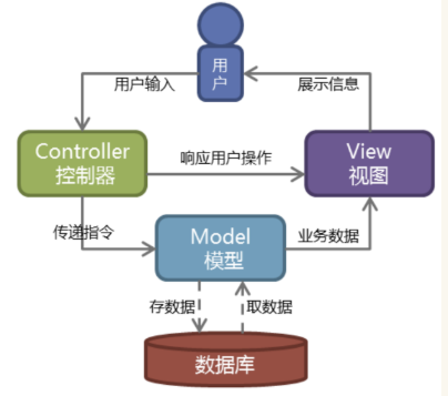 技术图片