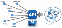 .NET Core开源API网关 – Ocelot中文文档