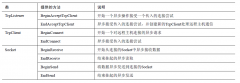 C# TCP应用编程三 异步TCP应用编程