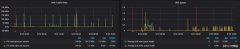 Zabbix 上Windows性能监控