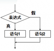 else 语句