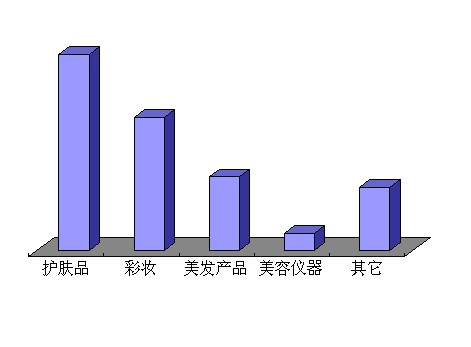 美容减肥行业的SEO 美容减肥行业