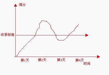 百度的工作原理 百度搜索的工作原理