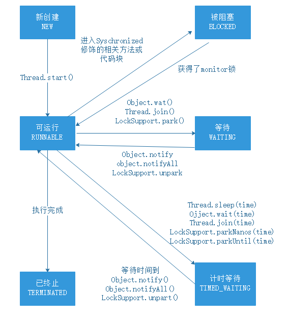 技术图片