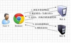 跨站请求伪造（CSrf） 8090安适门户