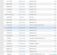 如何绕过网站cdn，获取真实ip 8090安适门户
