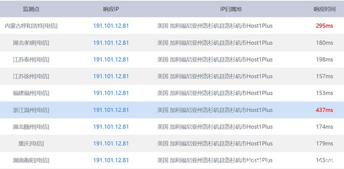 speeder双倍流量加速VPS主机速度 8090安详门户