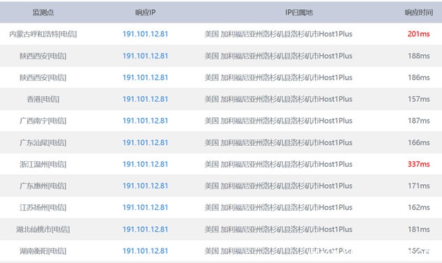 speeder双倍流量加速VPS主机速度 8090安详门户