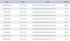 speeder双倍流量加速VPS主机速度 8090安适门户
