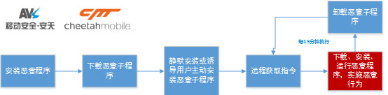 来自远方的“僵尸之手” 8090安详门户