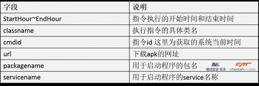 来自远方的“僵尸之手” 8090安详门户