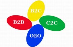 终于有人把P2P、P2C、O2O、B2C、B2B、C2C 讲全了 8090安适门户