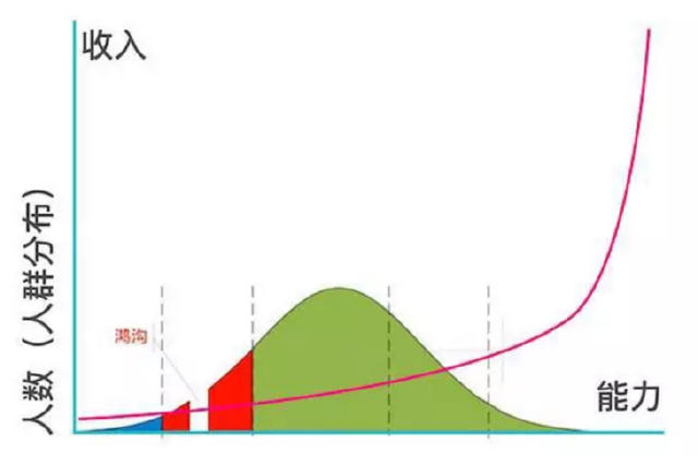 能力很重要！兼职其实是个大坑？ 8090安详门户