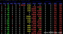 Linux终端下 dstat 监控工具 8090安适门户