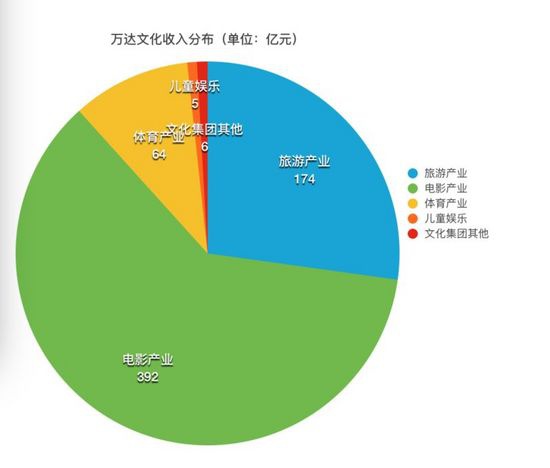 “地产财主”转型“娱乐财主” 8090安详门户