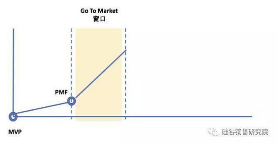 写给所有产品技术型CEO：可复制的乐成在投资人眼里才值钱 8090安详门户