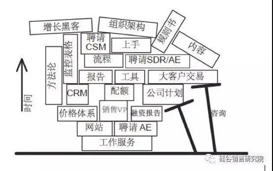 写给所有产品技术型CEO：可复制的乐成在投资人眼里才值钱 8090安详门户