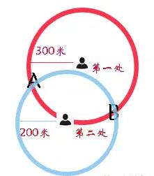 定位找人：三点定位之附近的人 8090安详门户