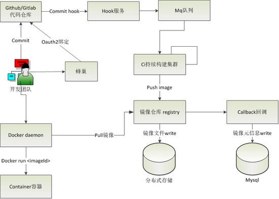 聊一聊基于Docker的持续构建实现 8090安详门户
