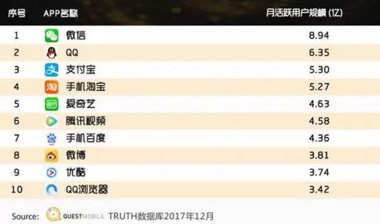 互联网底层的保存3法规：蹭流量，薅羊毛，割韭菜 8090安详门户