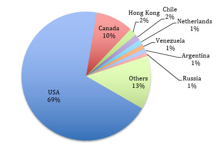 数十款Linksys路由器曝高危漏洞，可致远程命令执行及敏感信息泄露 8090安详门户