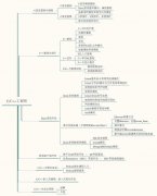 3分钟带你读懂C/C++学习路线 8090安适门户