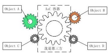 技术图片