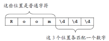 技术图片