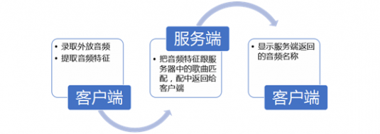 好音乐不再流失！酷狗听歌识曲解锁找歌新要领