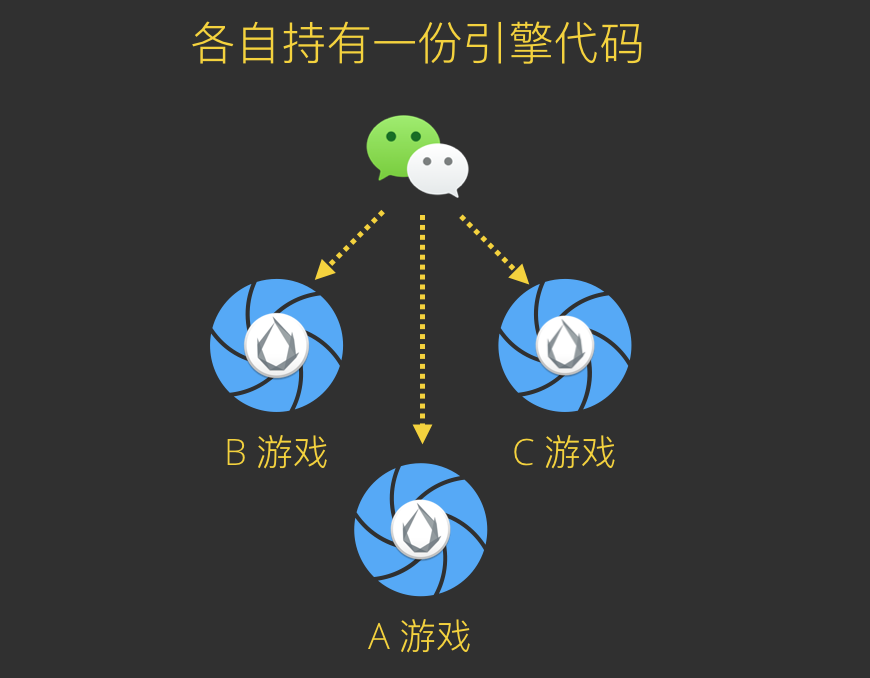 技术图片