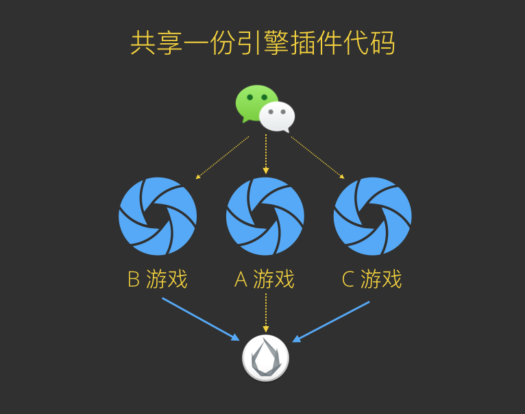 技术图片
