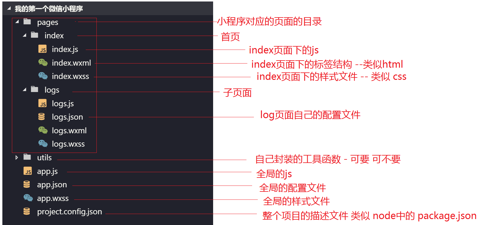 技术图片