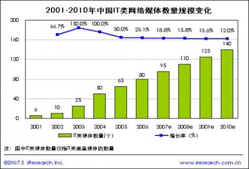 Yelp盈利模式单一受质疑 中国点评网吸金点何在