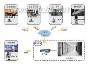 长途视频会议：长途视频会议- 观点，长途视频会议-根基成果_长途视频会议