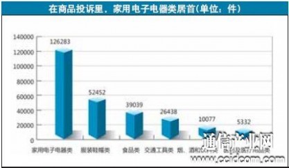 手机安适成焦点智能终端“软问题”突出