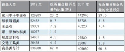 手机安适成焦点智能终端“软问题”突出