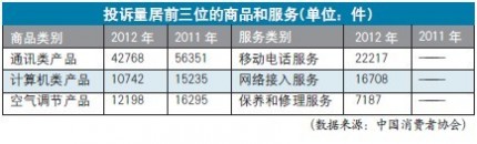 手机安适成焦点智能终端“软问题”突出