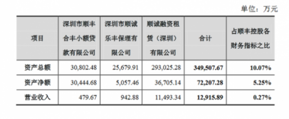 圆通借壳上市获批了，其他三家快递公司的上市路在何方？ 