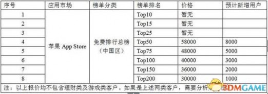 appstore appstore刷榜 appstore怎么刷榜 appstore刷榜价格
