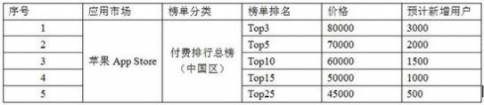 appstore appstore刷榜 appstore怎么刷榜 appstore刷榜价格