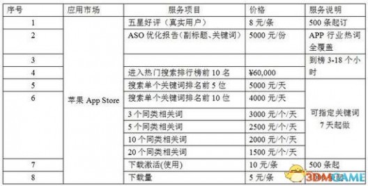 appstore appstore刷榜 appstore怎么刷榜 appstore刷榜价格