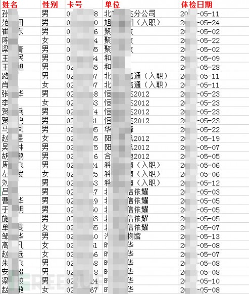 国药阳光体检中心网站存在相当多严重且未修复的安适缝隙