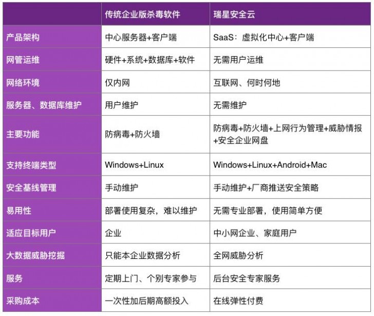 金山毒霸获英国西海岸测验考试室7项“全能”认证