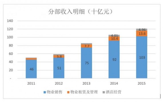 香港估值从来低 万达为何今朝要退市？