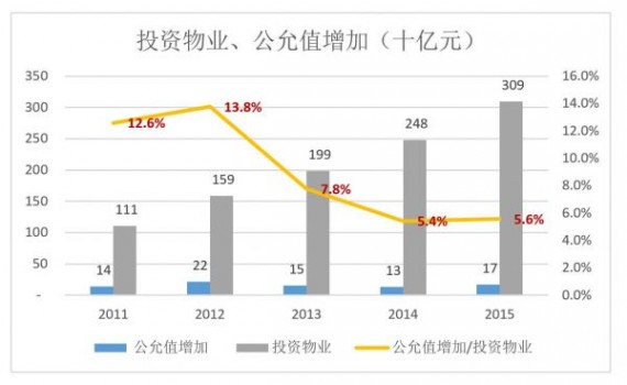 香港估值从来低 万达为何今朝要退市？