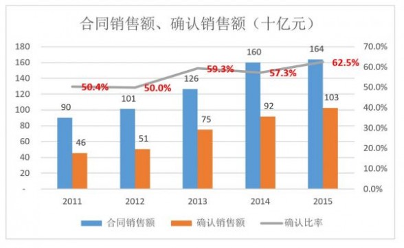 香港估值从来低 万达为何今朝要退市？
