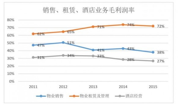 香港估值从来低 万达为何今朝要退市？