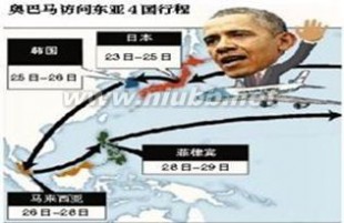 奥巴马亚太行演出“平衡木”左支右绌步步惊心_左支右绌