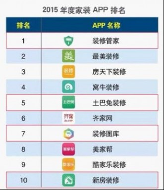 土巴兔装修管家 供给便捷的手机装修体验